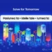 Solve for Tomorrow 2024: Competiția care transformă ideile liceenilor în soluții pentru viitor