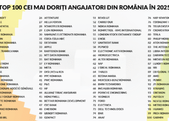 Microsoft, Google și Continental în frunte