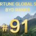 BYD urcă pe locul 91 în topul Fortune Global 500 în 2025